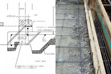 基礎補強