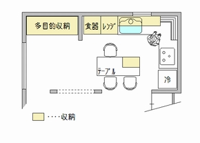 L型キッチン事例 松戸市 千葉県 狭小住宅 L型キッチン事例 松戸市 千葉県 狭小住宅
